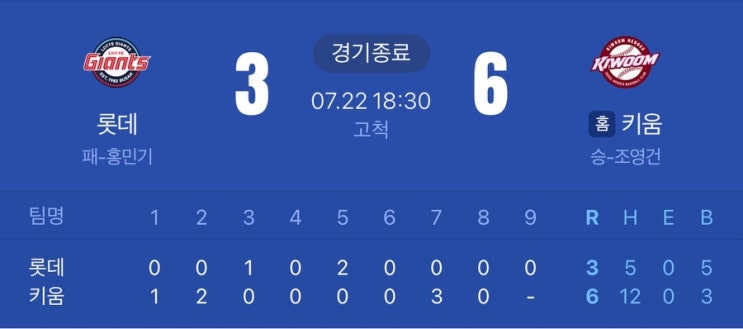 [<b>롯데</b> 경기 리뷰] 필승조는 털리고 홈런은 파울 홈런뿐ㅠ (7/22... 