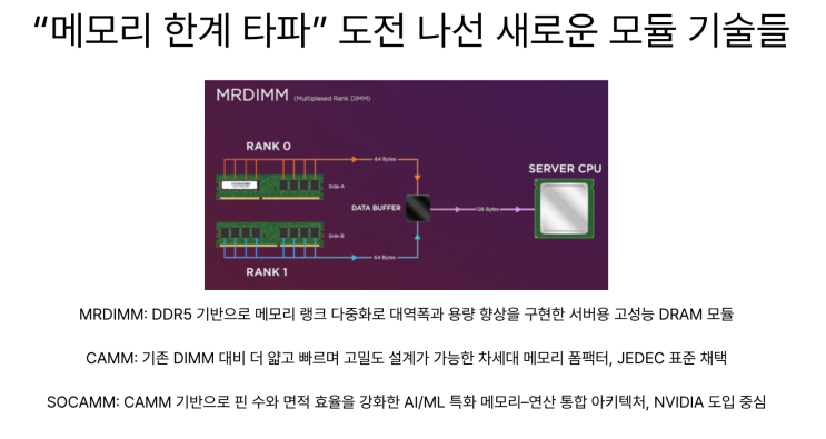  [7월21일]스테이블코인 한국은 갈라파고스 우려, 차세대메모리 규격 MRDIMM·CAMM