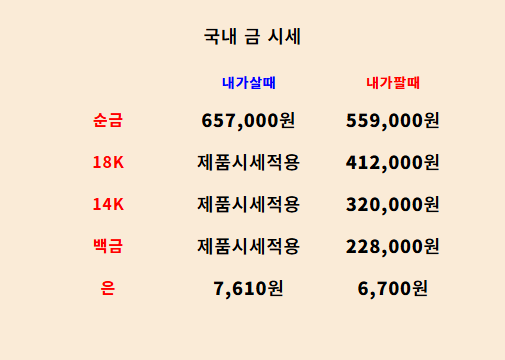  2025년 7월 22일 금 시세 최고가 근접
