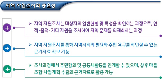  마을관리사회적협동조합 거점시설 지역 자원조사