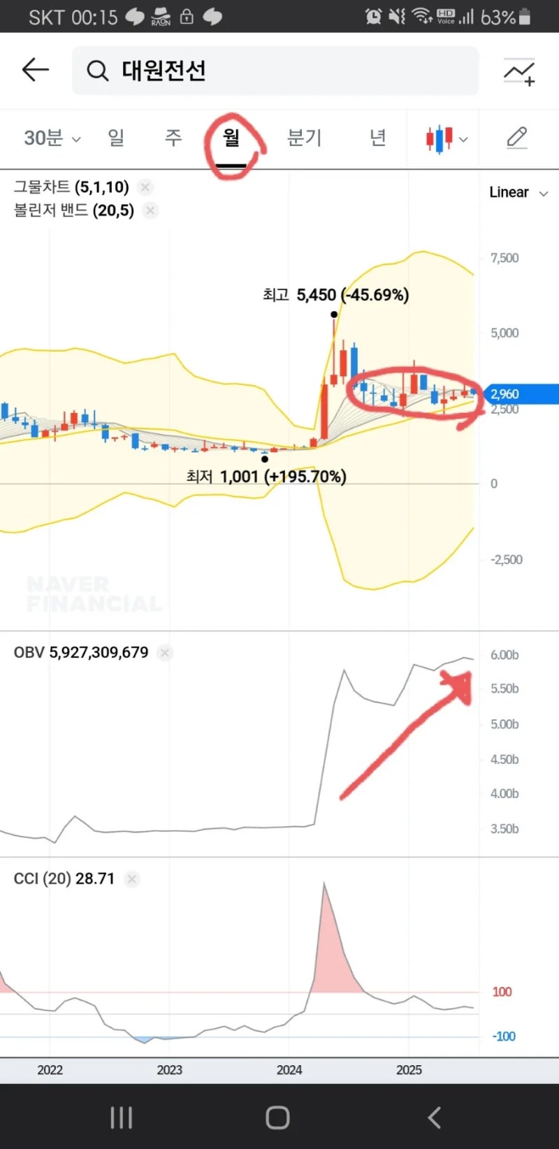 여름 전력 수요와 함께 반등하는 전선주, <대원전선> 주가전망 : 네이버 블로그