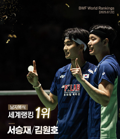 “환상의 조합” <b>서승재</b>–<b>김원호</b>, 남자 복식 <b>세계 1위</b> 달성!... 