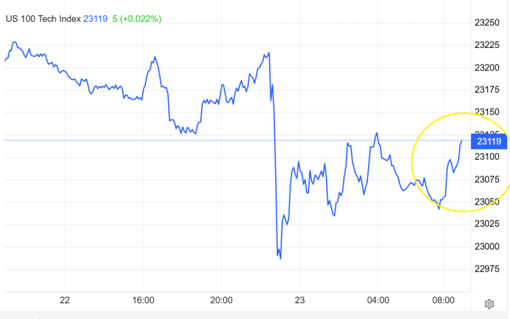  속보 떴네요. 트럼프 曰 일본 상호 관세 15%