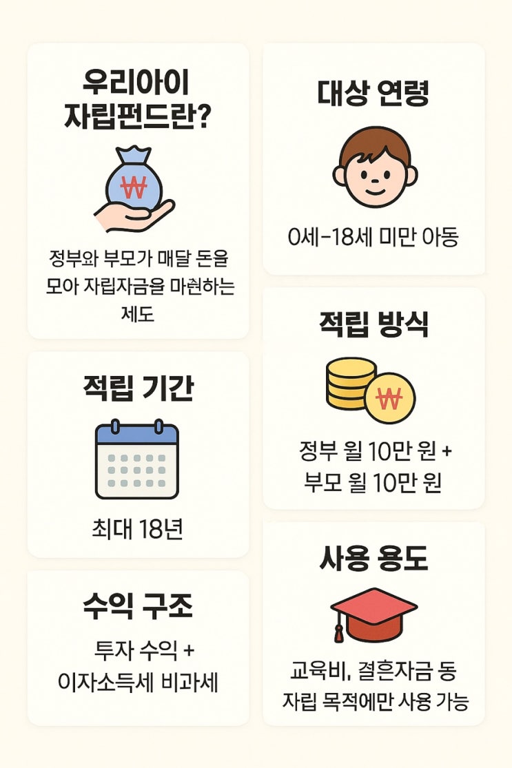  정부 지원 우리아이자립펀드, 18년 후 5천만 원 만들기 가능할까?