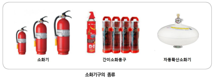 소화기구