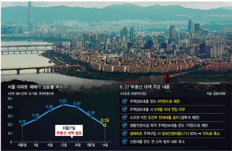 2025. 7. 23 일간지 경제뉴스 브리핑