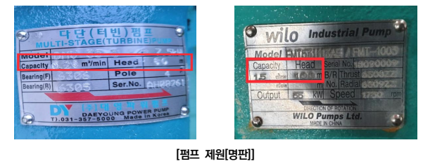  성능시험배관을 통한 펌프 성능시험 적정 여부확인