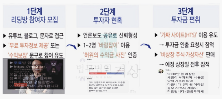  IM증권 사칭 리딩방 피해 사례, 박세익·성무용·김광석 교수 사칭한 AI 플랫폼 리딩방에 여성 비서까지 동원된 사례