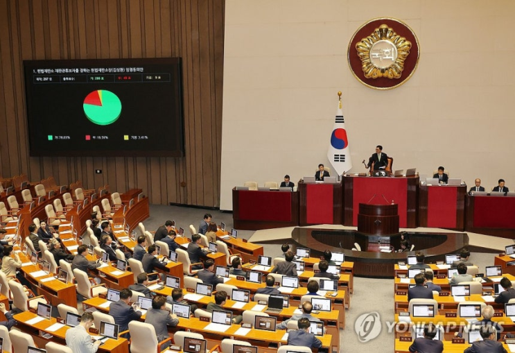 [속보] <b>김상환</b> 헌법재판<b>소장 임명동의안</b>, 국회 본회의 통과!