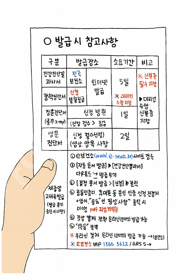  보건증 온라인 발급 완전 정리｜보건소 방문 없이 인터넷 재발급하는 법