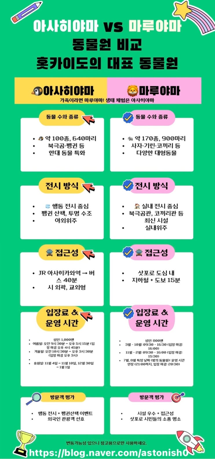  아사히카와 아사히야마 동물원vs 삿포로 마루야마 동물원 어디를 갈까?