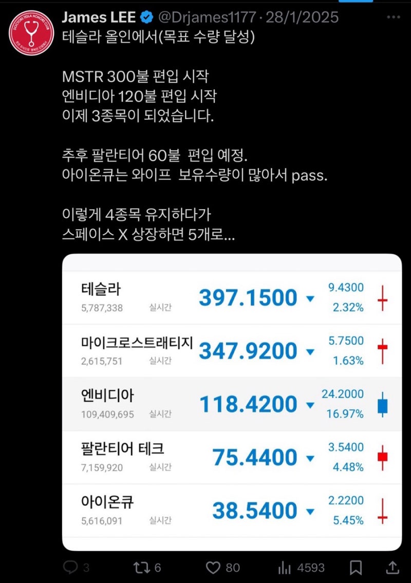 투자 잡담] 재미있는 트위터(X) 이웃（ft. 미국 주식) : 네이버 블로그