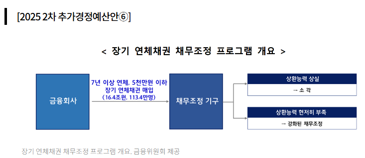 영화 <b>킹오브킹스</b>부터 <b>이재명</b>의 빚탕감 정책까지. 그 사상적... 
