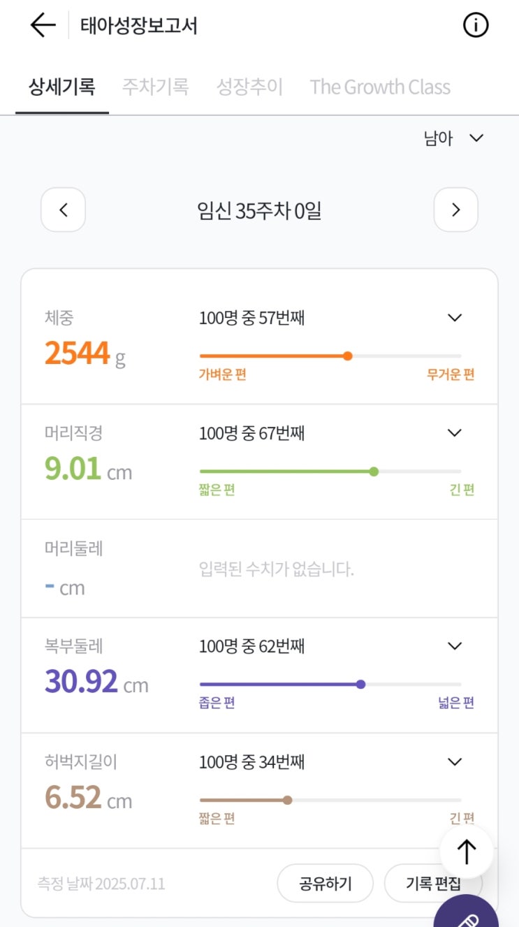  35주 임산부 초앤유여성병원 막달검사 후기