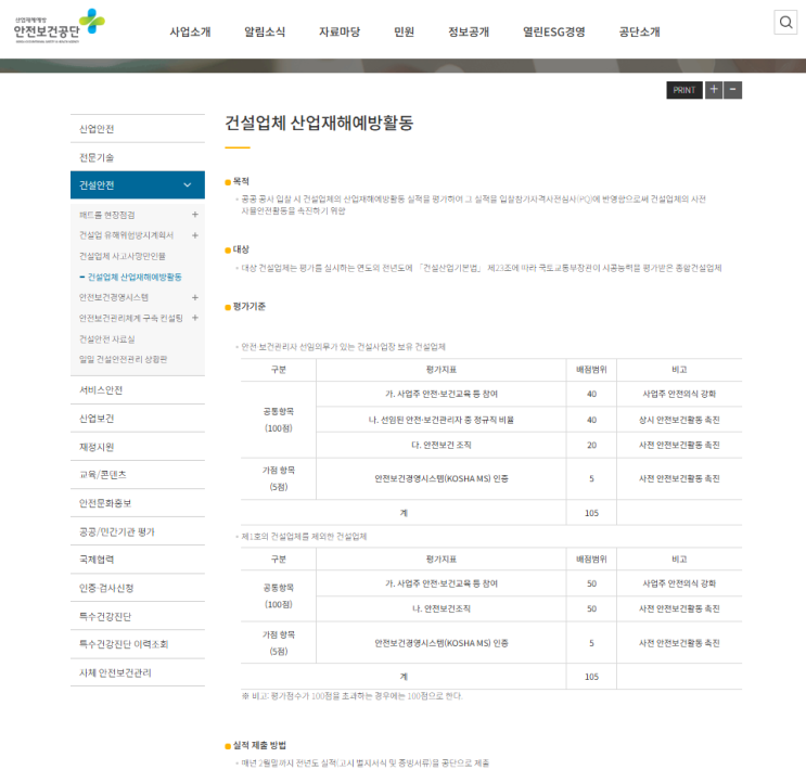  건설업체 산업재해예방활동 실적평가