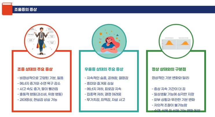  조울증 이란? 증상 원인 조울증약 완치 가능할까?