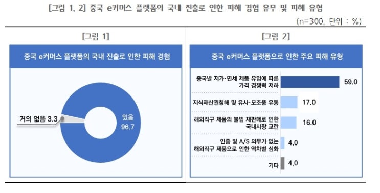 [경제뉴스] “10곳 중 9곳 피해” C커머스 직격탄에 속수무책... 