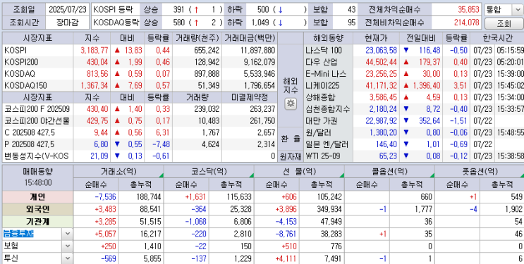  25.07.23 한국 마감