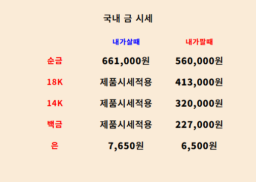 2025년 7월 23일 금 시세, 7시 라이브