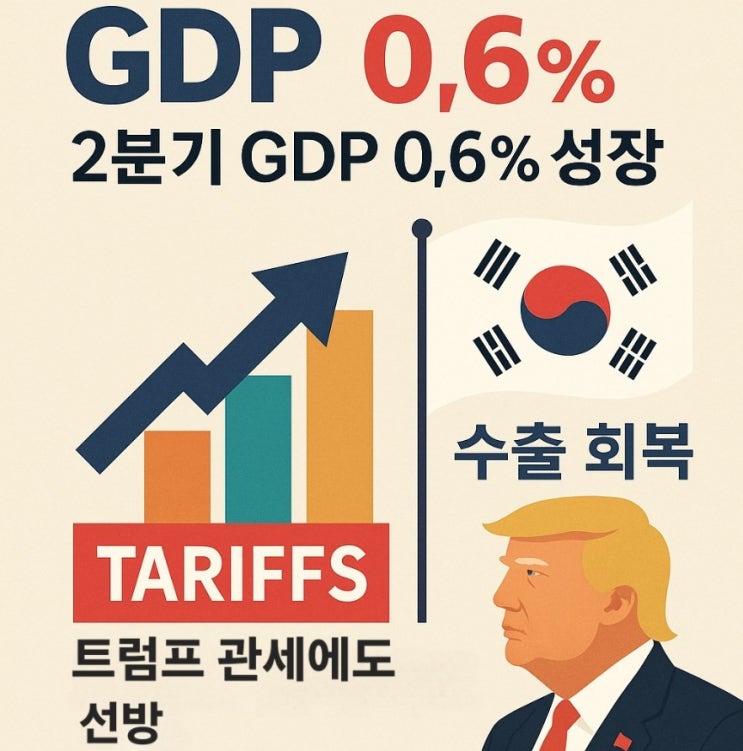 <b>2분기 GDP 0.6% 성장</b>…트럼프 관세에도 한국경제 ‘선방’한... 