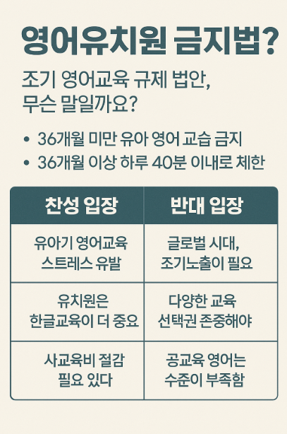 <b>영어유치원</b> 금지법? 조기 <b>영어</b>교육 <b>규제</b>, 찬반 논란과 해외... 