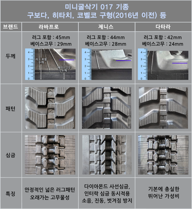  미니굴삭기 017기종 고무트랙!! 제품별 특징 정리