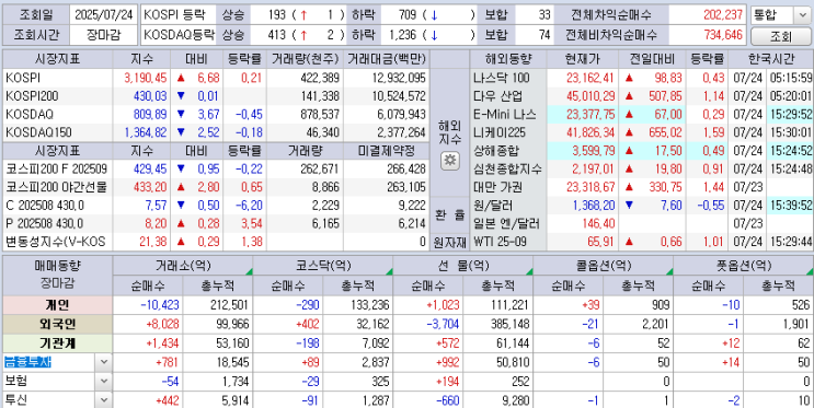  25.07.24 한국 마감