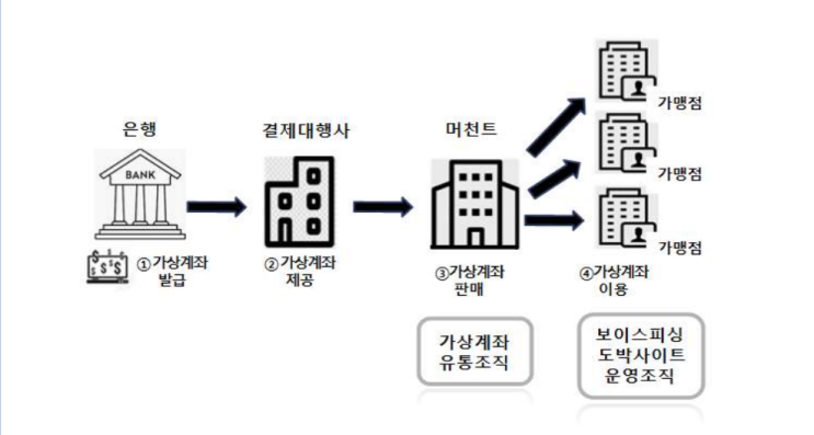  PG사 협조 없이 막을 수 없는 신종 쇼핑몰 사기, 어떻게 예방할까?
