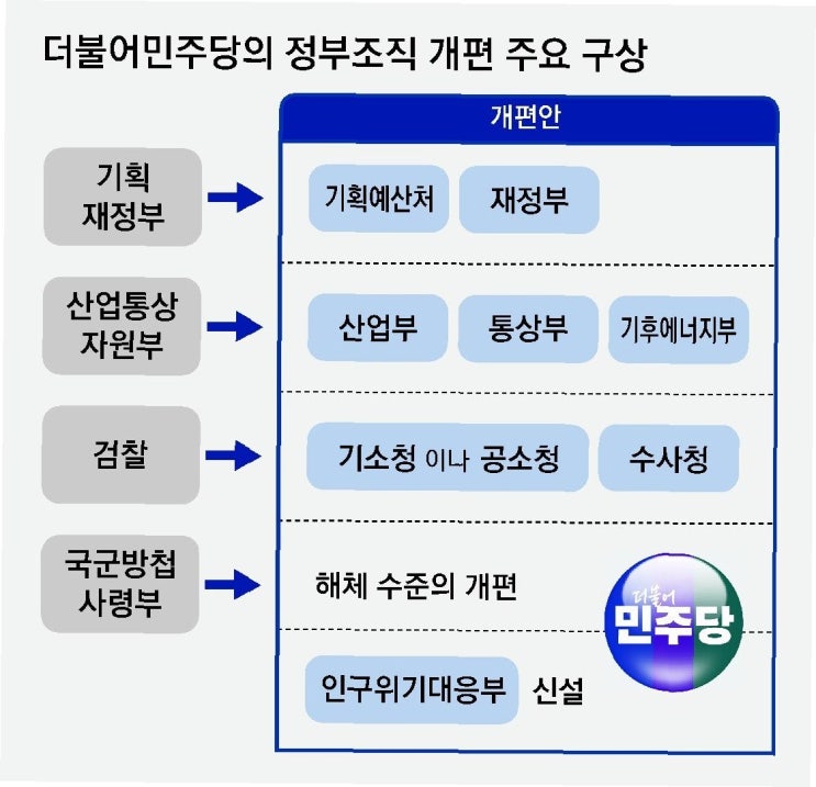 <b>검찰</b> 고위 <b>간부</b> 줄사퇴: 대장동 수사, 형사사법 개편의 기로에... 