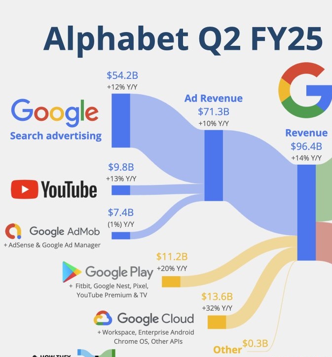  알파벳(GOOGL) : 25.2분기 실적발표