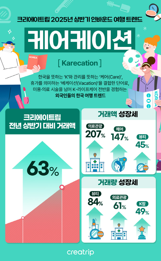  자기 관리 여행에 빠진 외국인들!