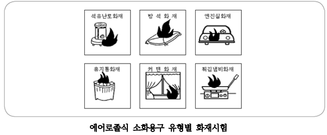 간이소화용구 및 자동확산소화기