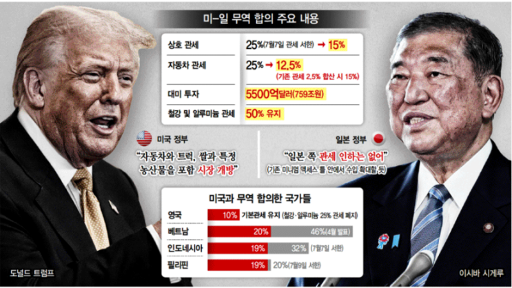 2025. 7. 24 일간지 경제뉴스 브리핑