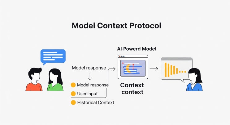 AI 시대의 새로운 연결 규격, 쉽게 풀어보는 MCP(Model Context Protocol)