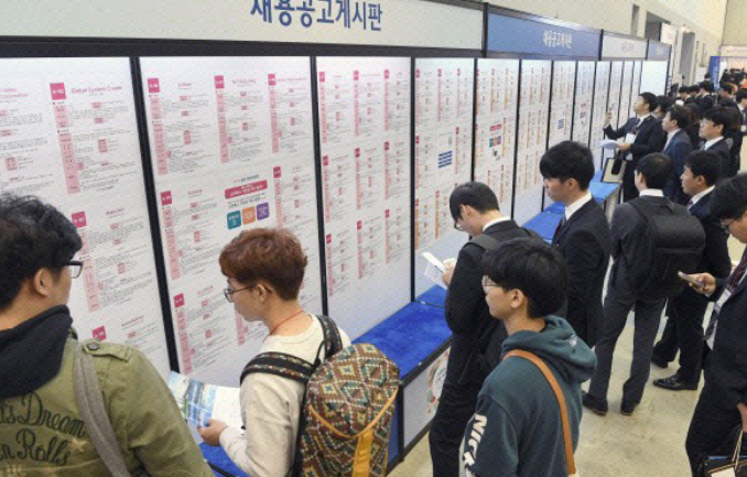  청년 인구 800만명 붕괴…졸업 후에도 백수인 현실
