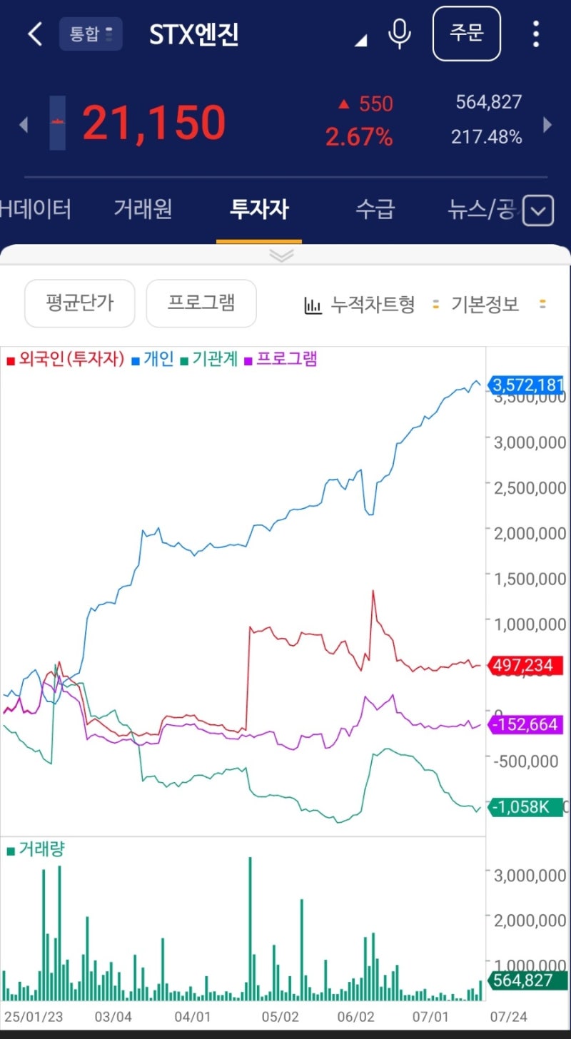 STX엔진 주가 하락의 이유 분석 : 네이버 블로그
