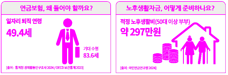 무배당 우체국연금보험2504깨치기
