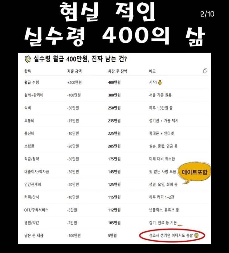  실수령 400의 삶...