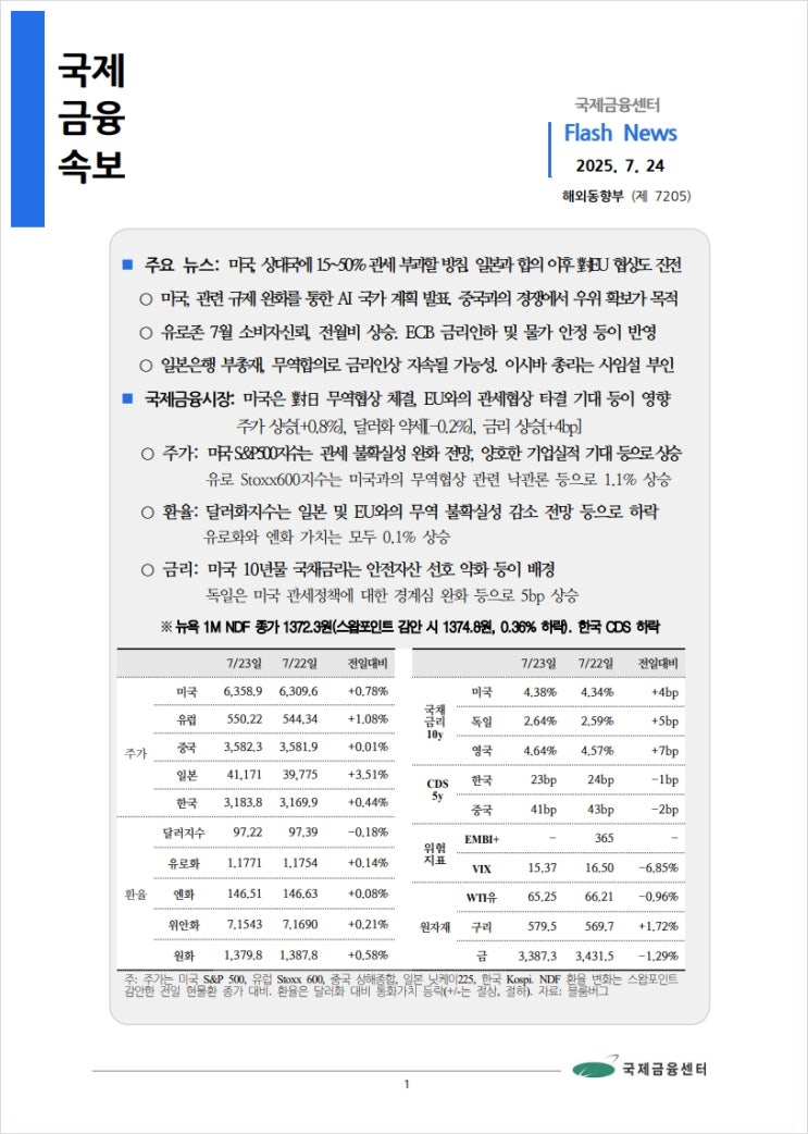  [7.24] 미국, 상대국에 15~50% 관세 부과할 방침. 일본과 합의 이후 對EU 협상도 진전 등, 국제금융속보