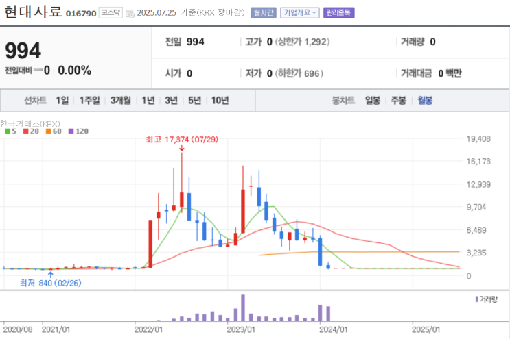  심화.현대사료(카나리아바이오)