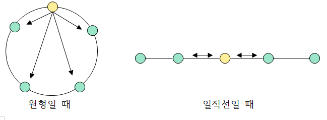  [2025 수능 영어｜37번 순서배열｜정답률 30.3%]  오답률 높은 순서배열을 공략해보자!