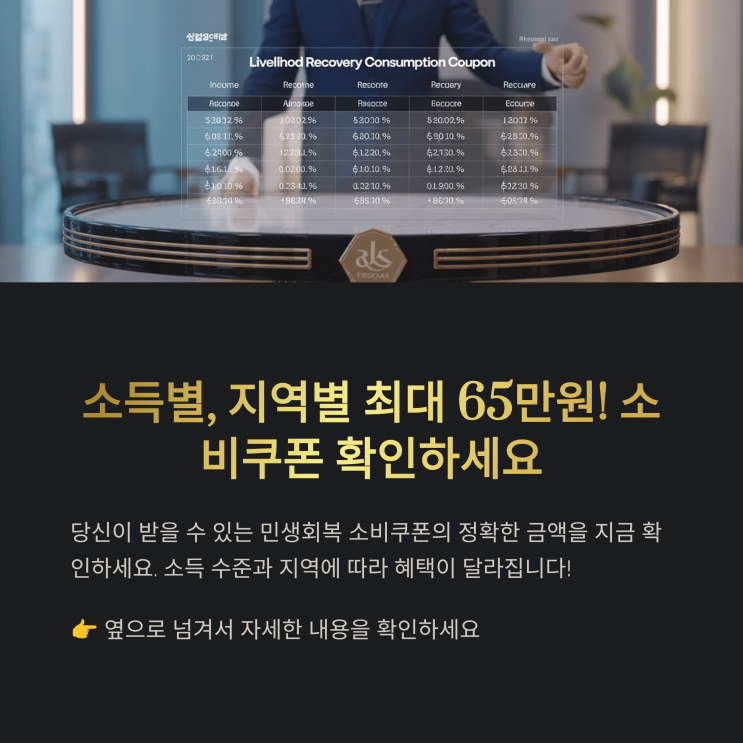  민생회복 소비 쿠폰 시리즈 총정리! 당신이 받을 수 있는 최대 65만 원, A to Z 완벽 가이드!