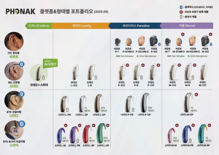 쌍문역보청기에서 소음 문제 고민 해결하세요!