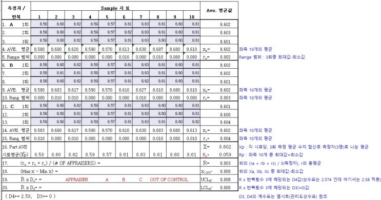  계량형 게이지알앤알(Gage R&R) 엑셀시트 설명