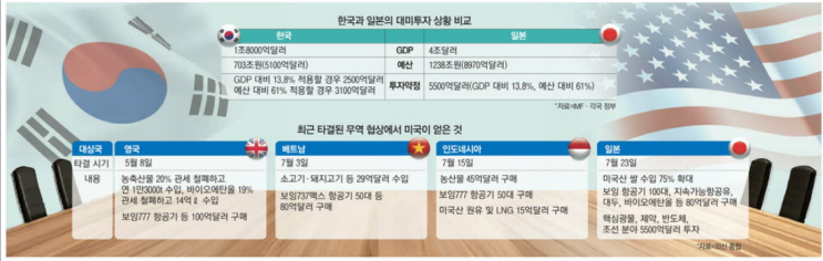 2025년 7월 25일 매일경제신문읽기