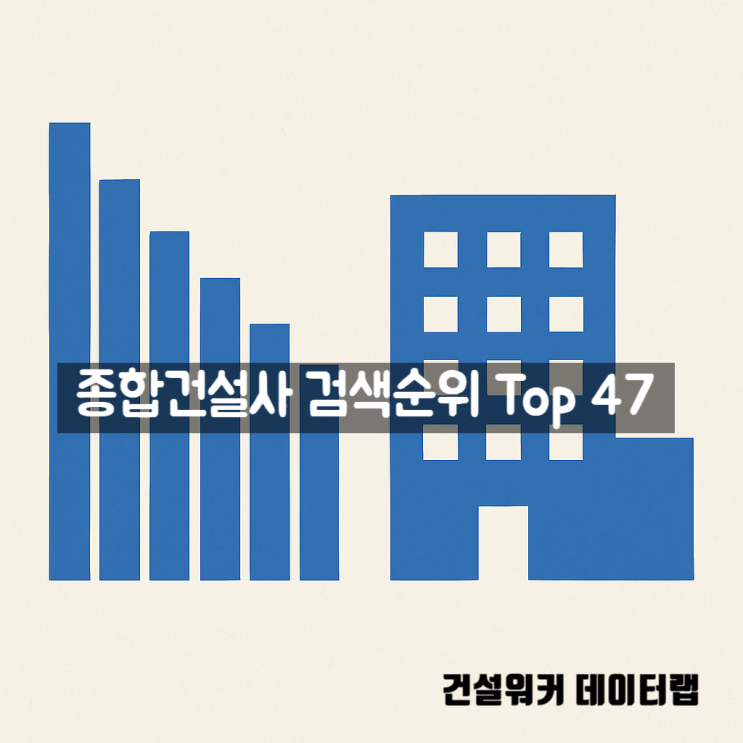  요즘 ‘핫한’ 종합건설사 Top 47 | 건설워커 데이터랩 검색 순위