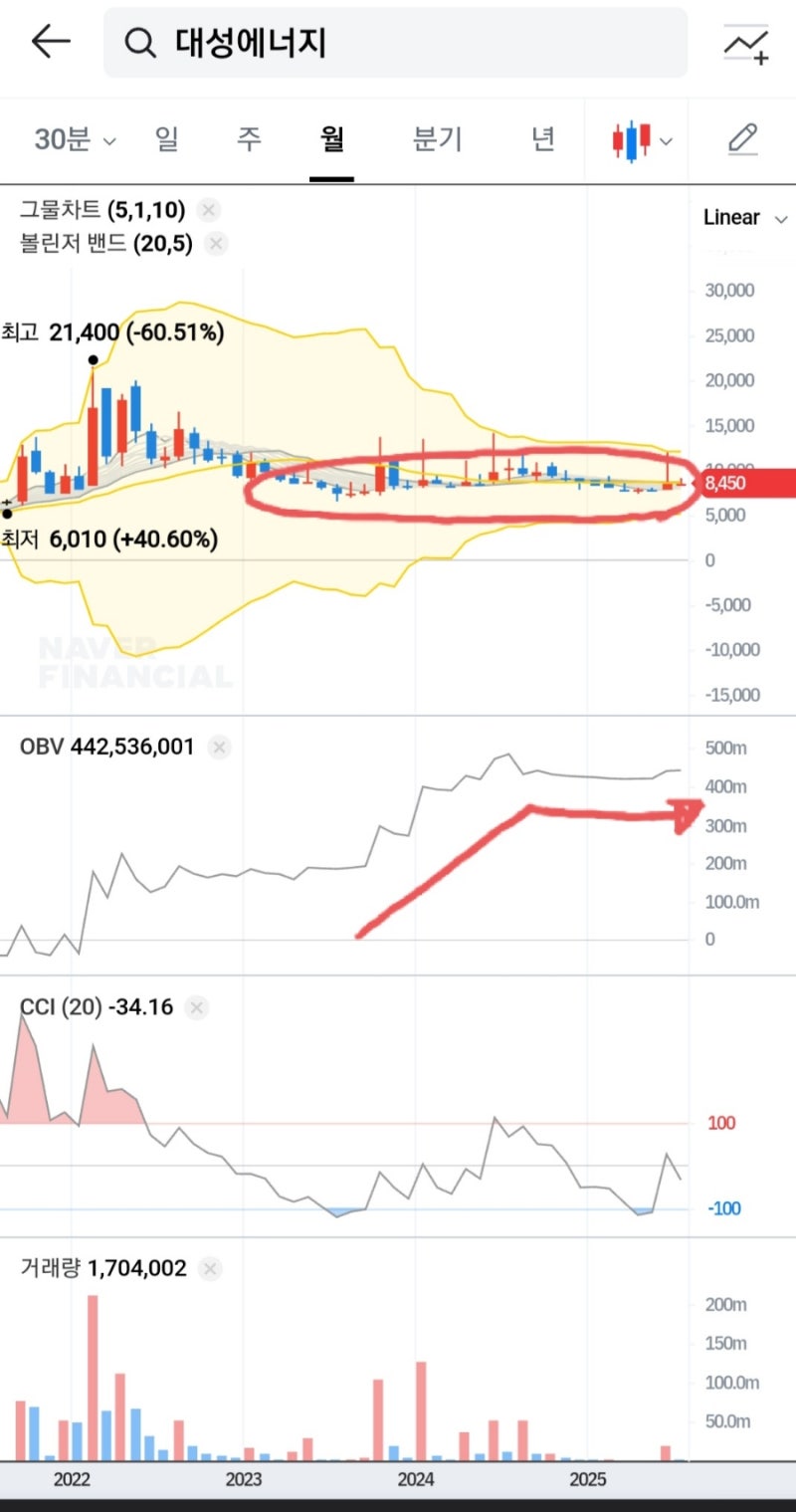 실적 반등 + 저평가 매력… 지금 <대성에너지>를 다시 볼 때 : 네이버 블로그
