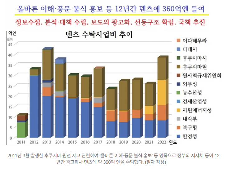 후쿠시마산 농수산물, 정말 ‘안전’한 걸까?감춰진 언론 통제와 ‘마음의 제염’ 사업의 민낯
