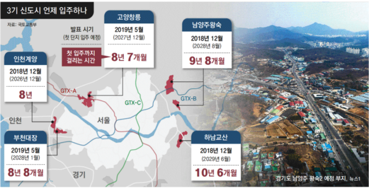 2025. 7. 25 일간지 경제뉴스 브리핑