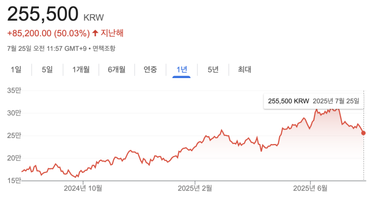 '<b>케데헌</b>'의 <b>흥행</b>에도 엔터주는 힘을 못쓴다?